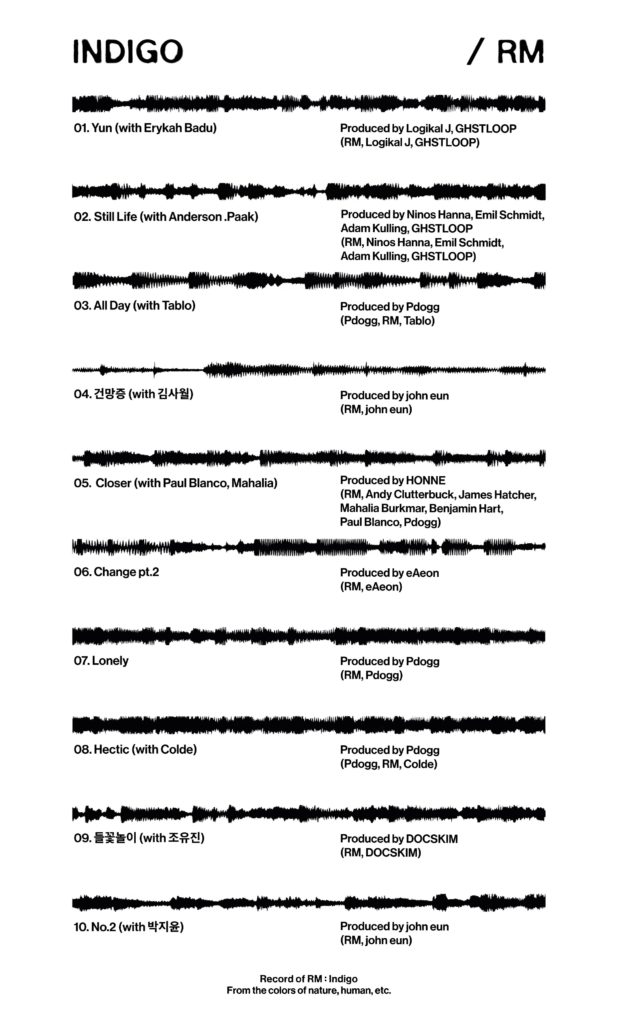 IndigO RM Tracklist